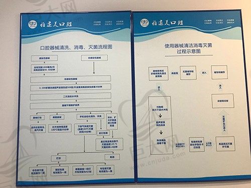 深圳雅适美口腔门诊部消毒标准