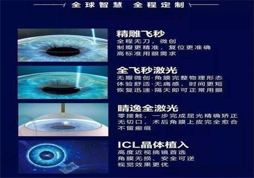 临汾洛基眼科医院近视手术宣传