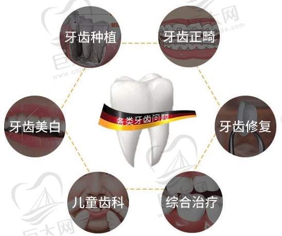 贵阳柏德口腔医院六大诊疗中心