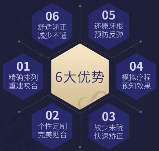 麦芽口腔数字化Insignia™精因矫治优势