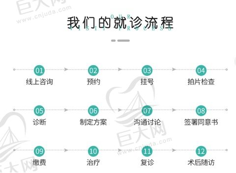 四川南充长城医院口腔科就诊流程