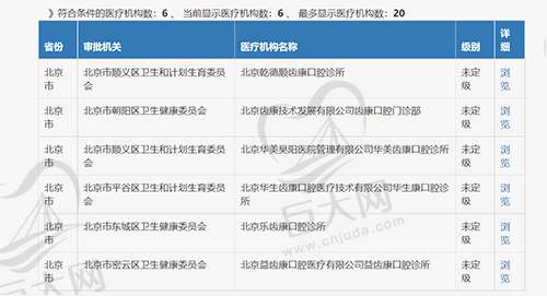 北京齿康口腔门诊卫健委查询截图