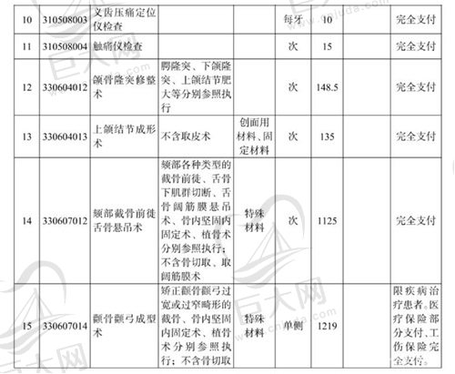 口腔项目