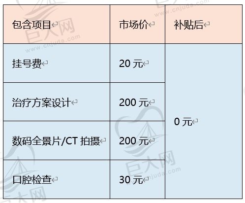 西安看牙怎样申请补贴