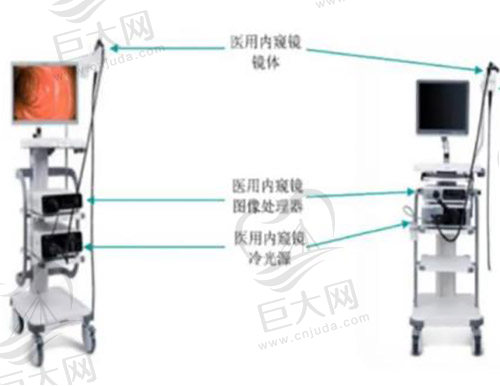 内窥镜仪器