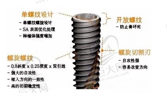 美国皓圣种植牙