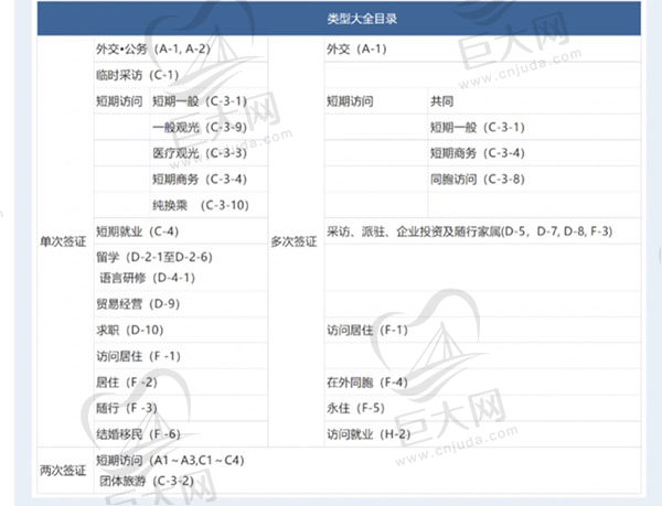 韩国签证有很多种类型