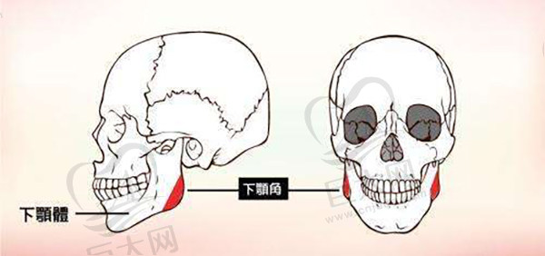 罗延平颌面整形手术