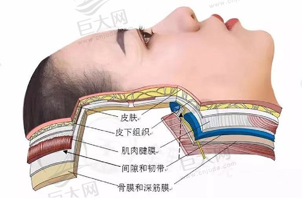 面部松弛做什么项目比较好