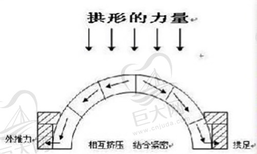 隆鼻