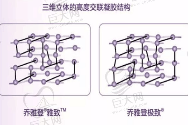 乔雅登的三维立体结构