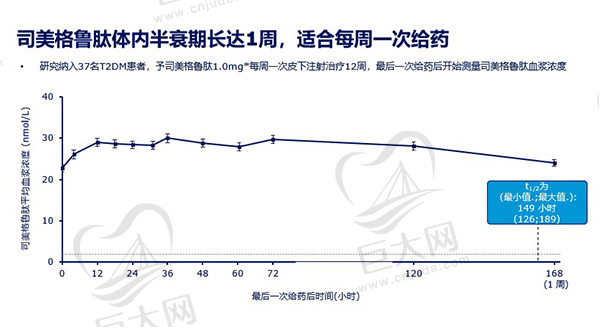 有打过司美格鲁肽减肥的吗？想问打一个月司美格鲁肽能瘦多少