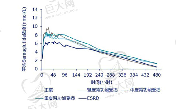 有打过司美格鲁肽减肥的吗？想问打一个月司美格鲁肽能瘦多少