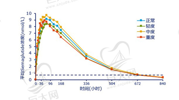 有打过司美格鲁肽减肥的吗？想问打一个月司美格鲁肽能瘦多少