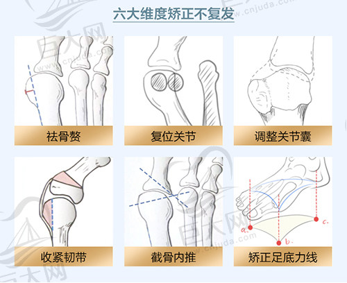 苏敬达医生口碑怎么样