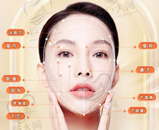 杭州薇琳医疗谢惠芬面部注射微调