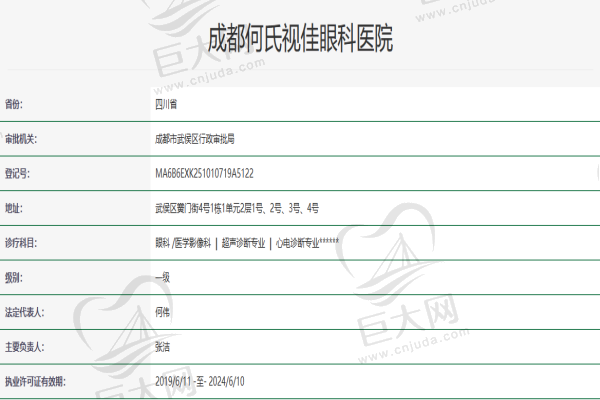成都何氏视佳眼科医院资质认证