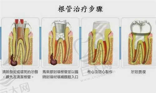 南京固德口腔医院