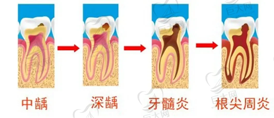 石家庄国芳精益齿科诊所