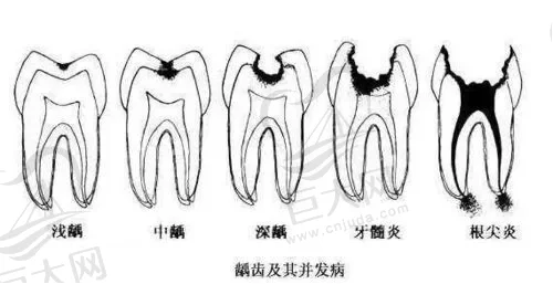 韶关牙博仕口腔门诊部