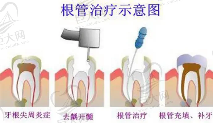 孝感中尚口腔医院