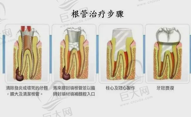 铜仁铜口口腔诊所