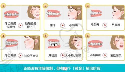 各医院详细介绍