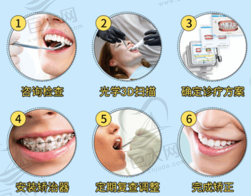 铂菲特口腔