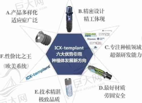 精良的技术设备