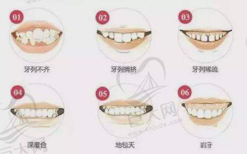 深圳百大口腔收费价格表
