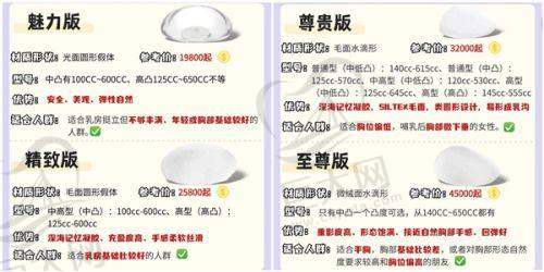 青岛鼻中隔偏曲手术价格