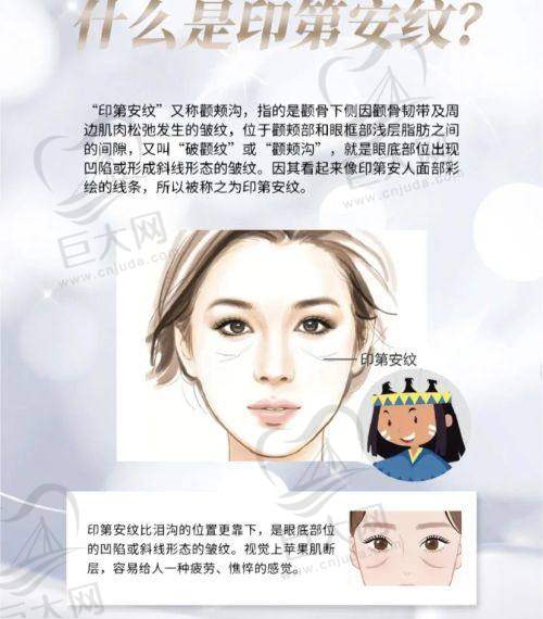 王东脂肪整形低肿胀麻醉技术的特点