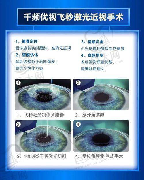 辽宁大连三目家眼科连锁医院情况
