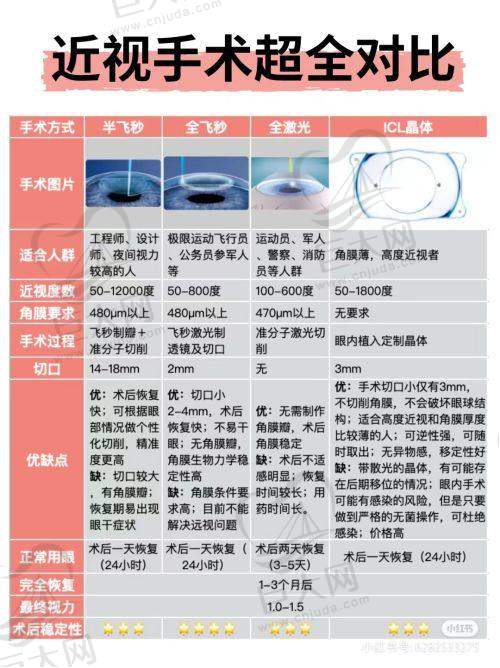 邢台眼科医院白内障手术优势
