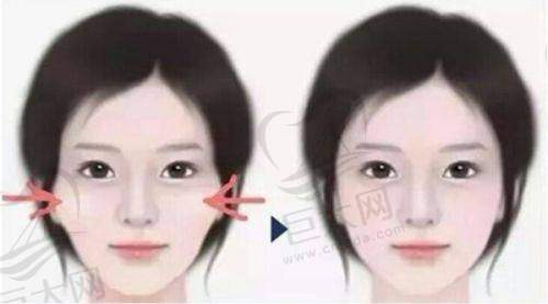 适合人群：找到你的美丽归宿