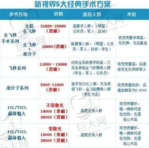手术成效有保护