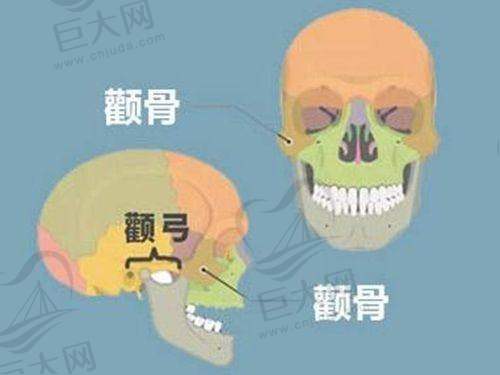 中 心设置