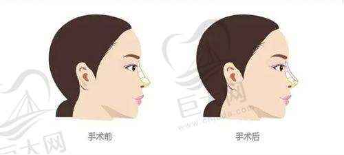 宿迁黎明医疗美容门诊部未来展望