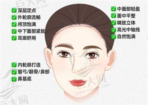 注射项目价格