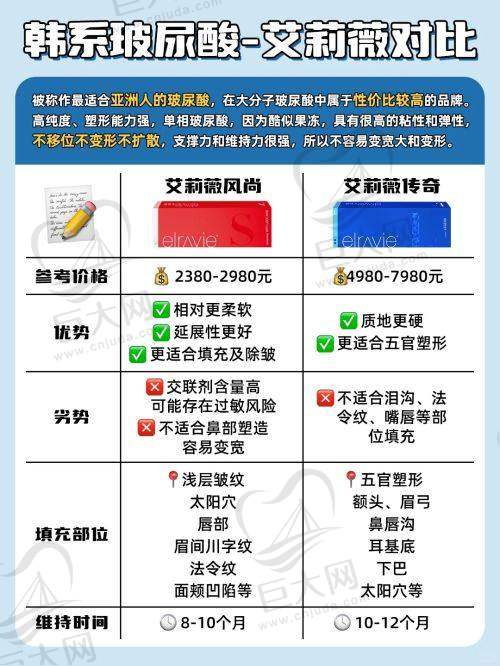 医院其他优势