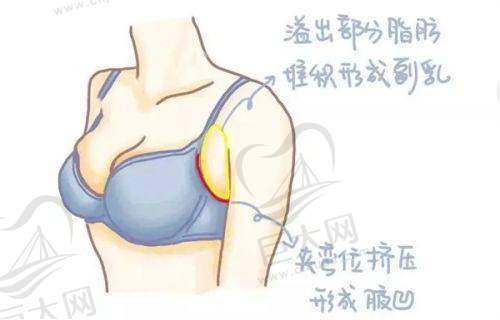 医生团队资源