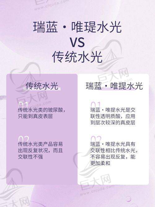 发展情况