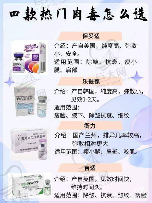 医美项目介绍
