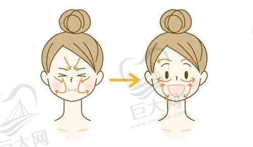 独特治疗技术与设备