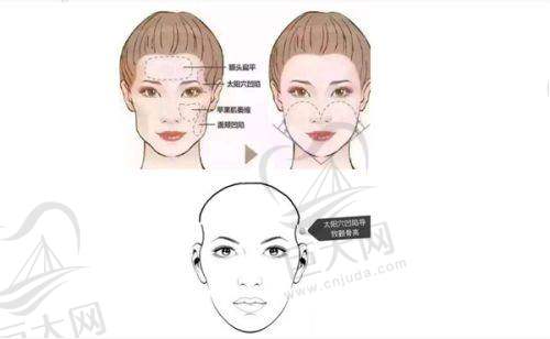 医院活动