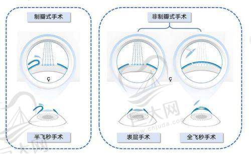 医院正规性体现