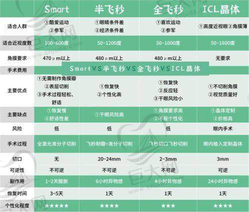洛阳博爱眼科医院近视手术价格与术式