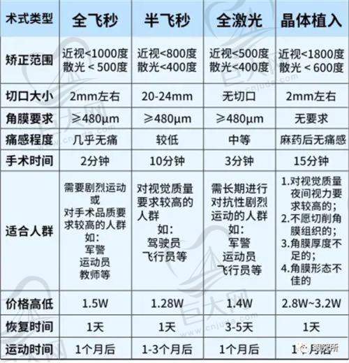 现场预约情况