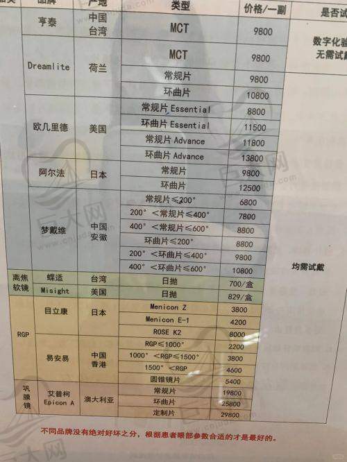 华厦眼科医院在线询问流程