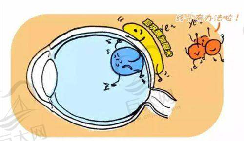 选择眼科医院的要点
